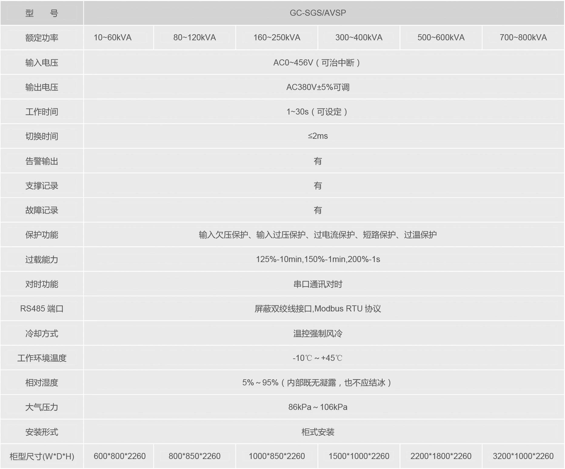 交流型电压暂降治理设备.jpg