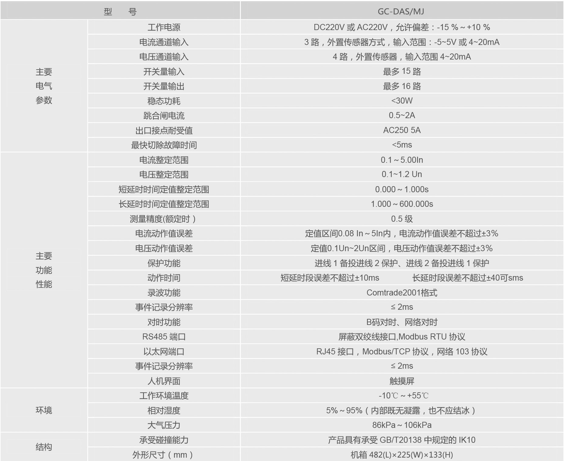 直流备自保护装置.jpg